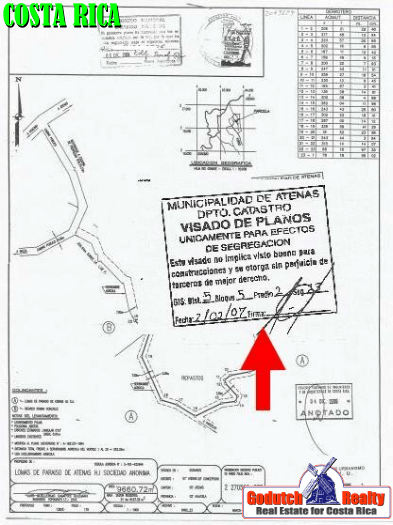 10 steps on how to buy a building lot