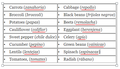 Discover how to cook the different Tico vegetables with imagination