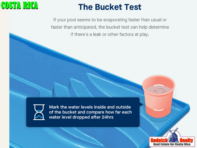 How Severe is the Water Problem in Atenas